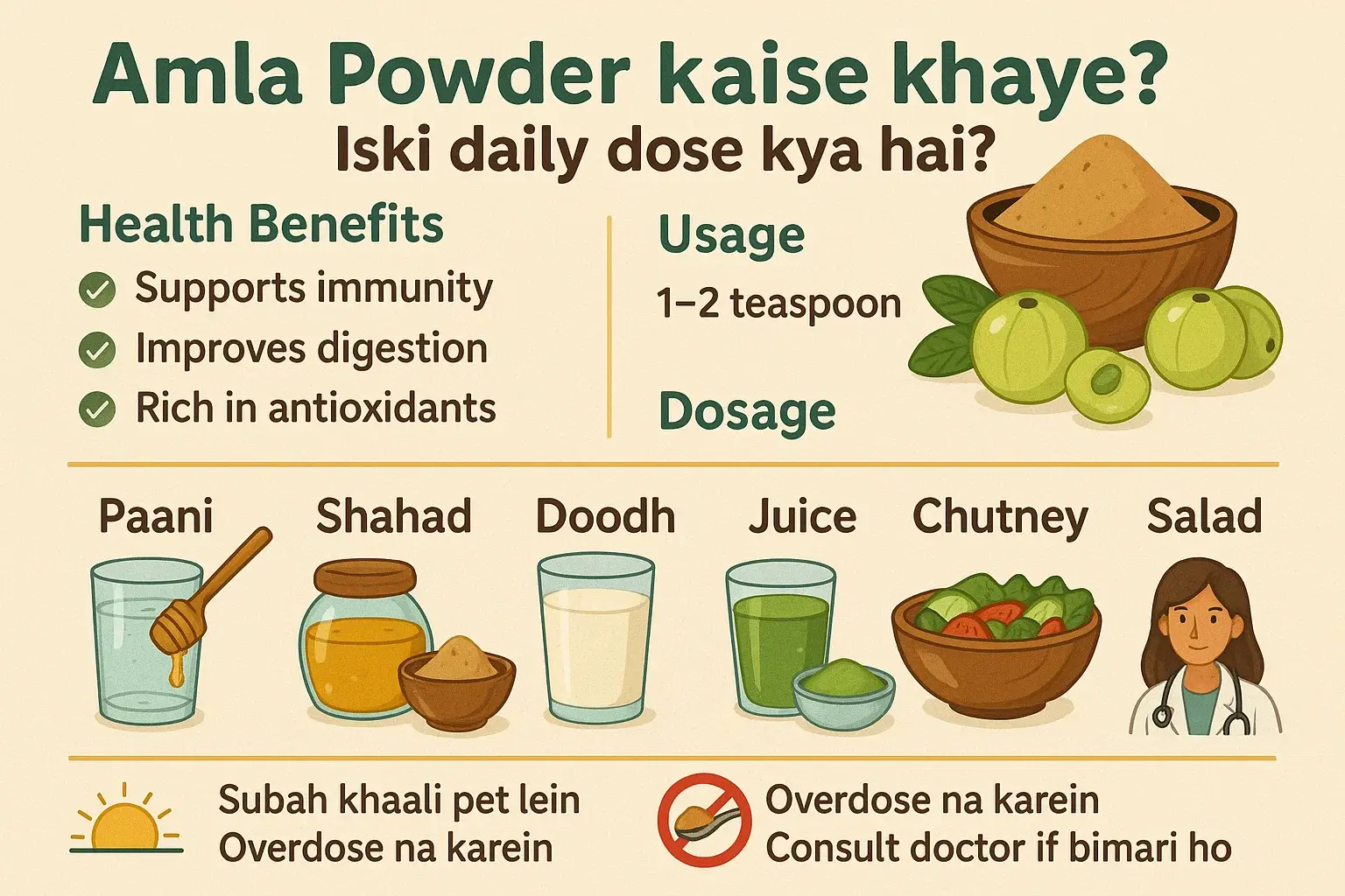 Amla Powder Kaise Khaye? Iski Daily Dose Kya Hai? 